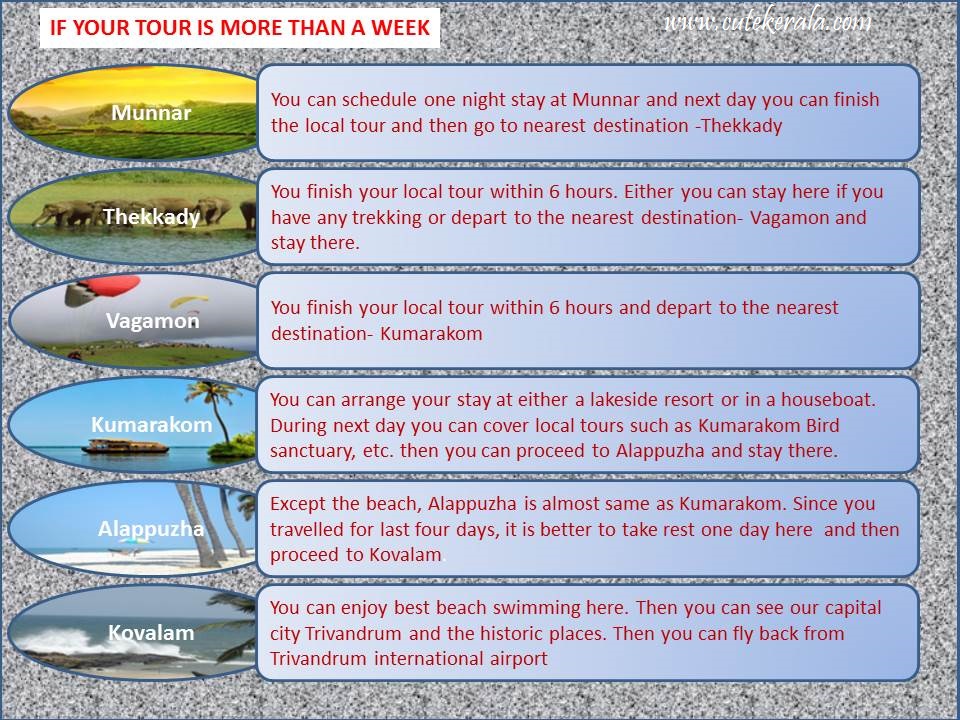 Kerala Tour packages for major places