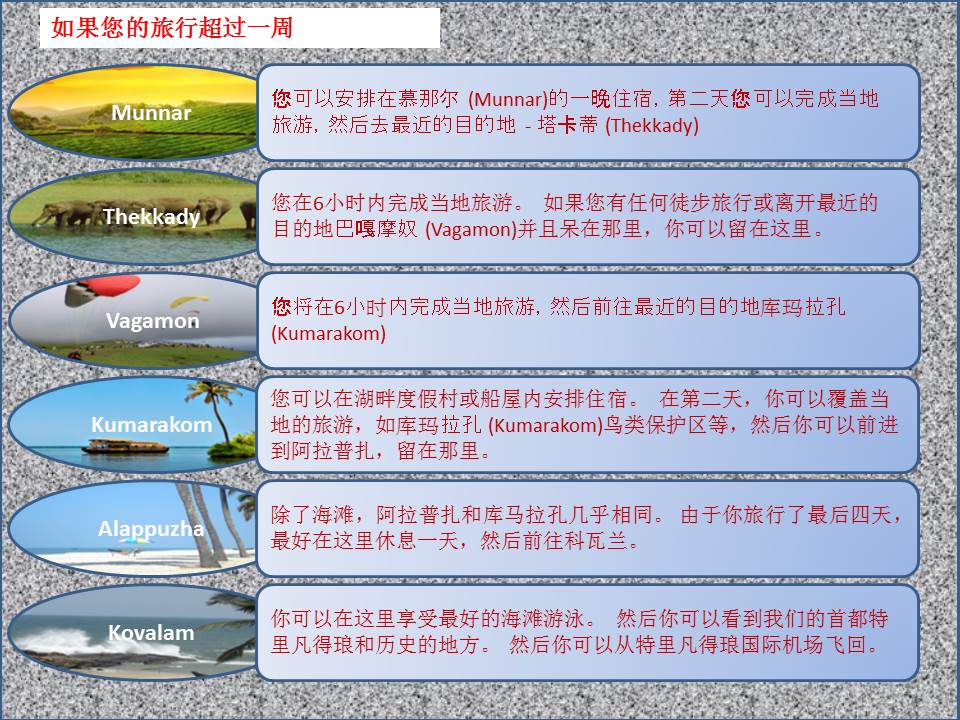 喀拉拉旅游包