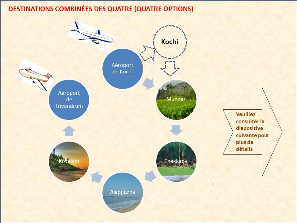 Kerala Tour packages