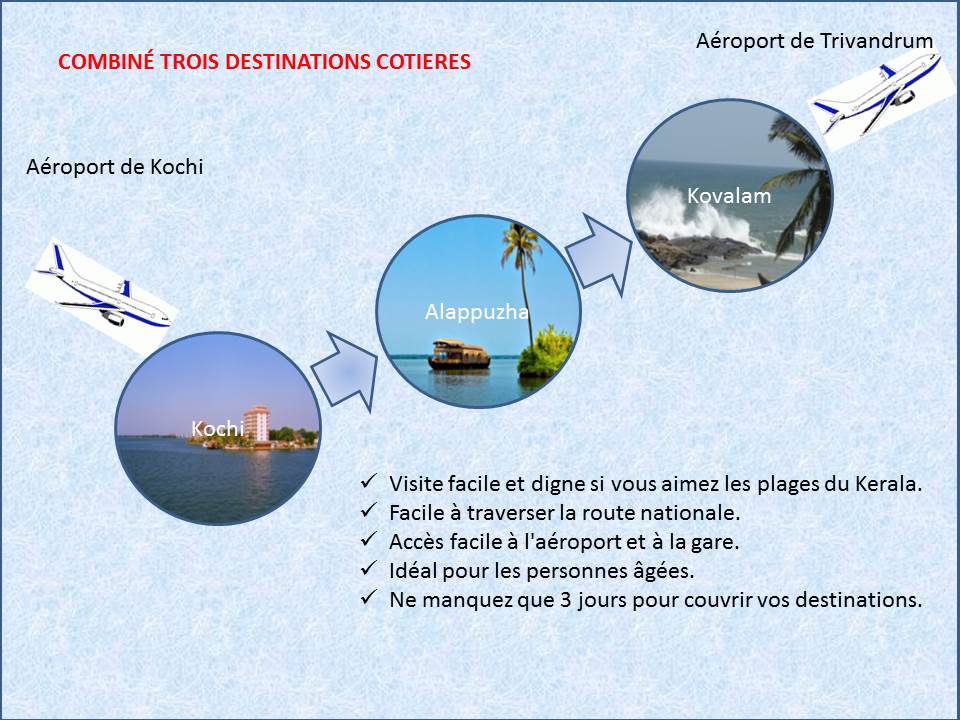 Kerala Tour DESTINATIONS